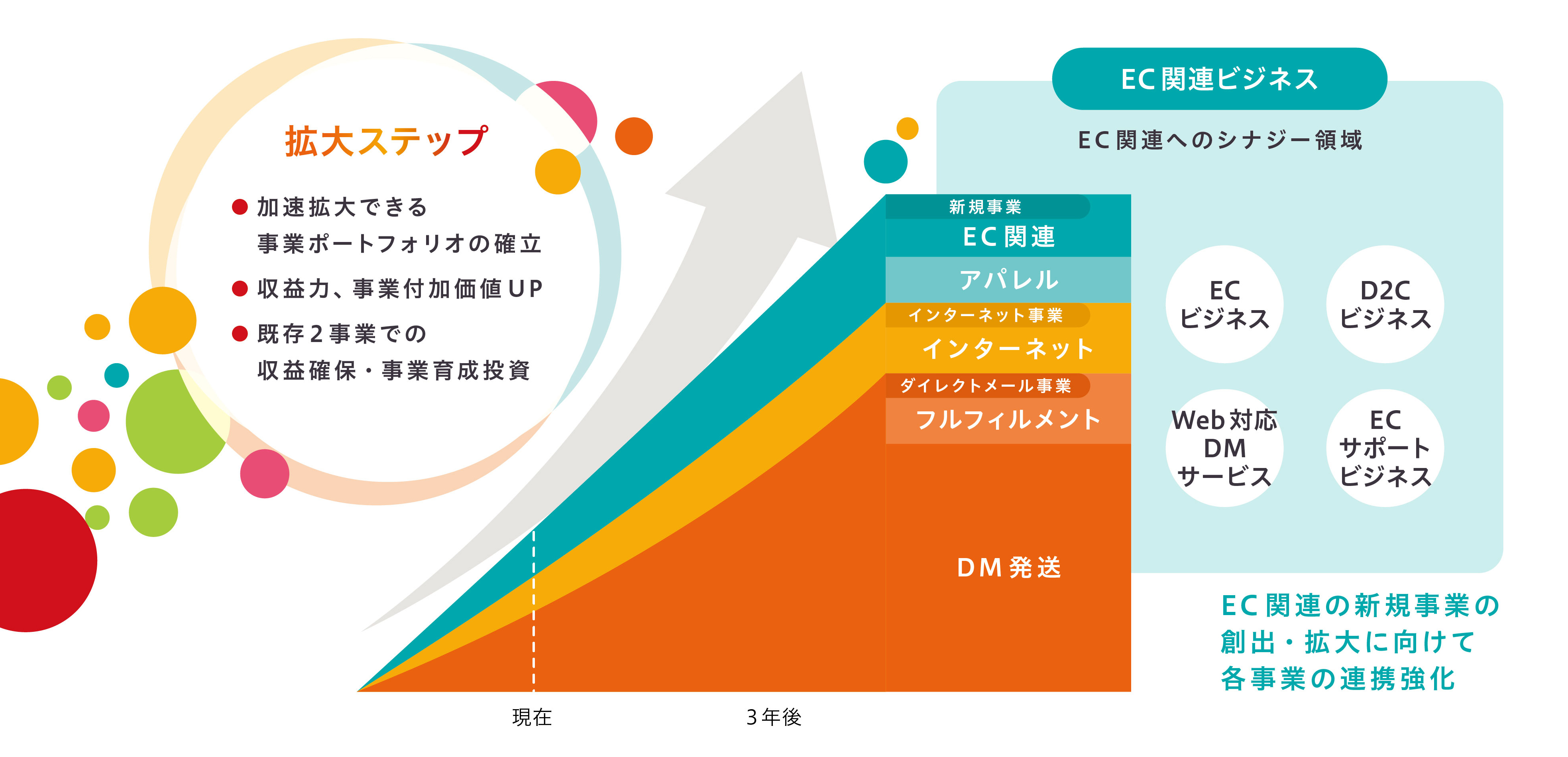 拡大ステップ