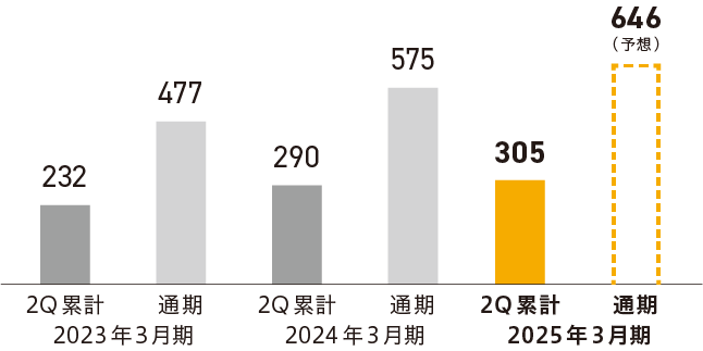 chart-image3