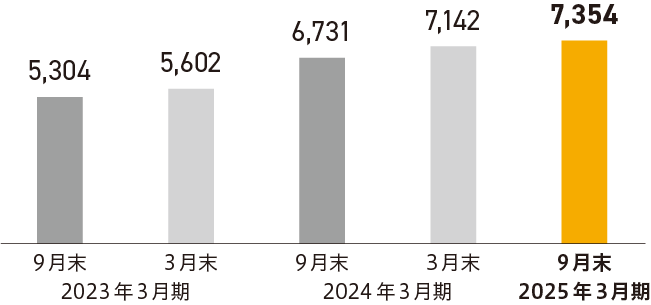 chart-image4