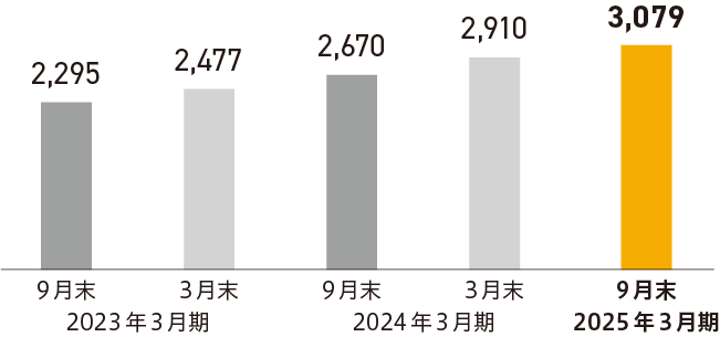 chart-image5
