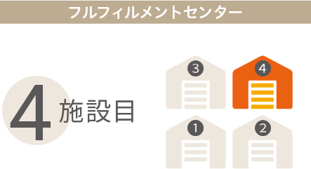 売り上げ推移