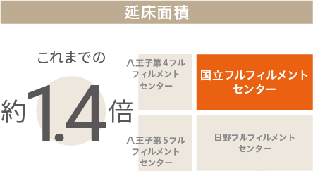 発送個数推移