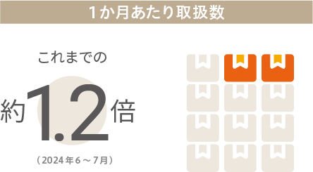発送個数推移