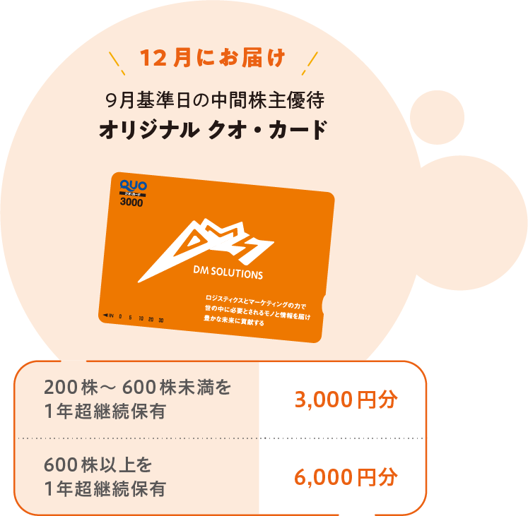 優待品